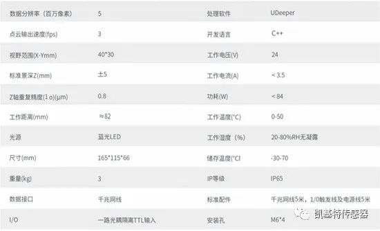 案例分析 | 凱基特視覺檢測系列-面陣3D相機