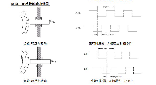 XR220正反轉(zhuǎn)雙通道轉(zhuǎn)速傳感器的特征 XR220正反轉(zhuǎn)雙通道轉(zhuǎn)速傳感器的特征