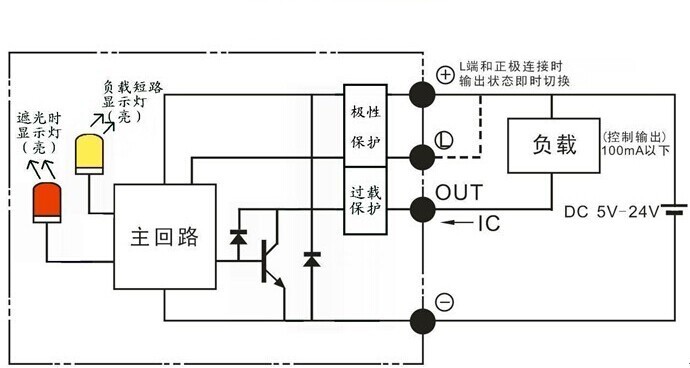 什么是LFCSP16槽型光電式速度傳感器 什么是LFCSP16槽型光電式速度傳感器