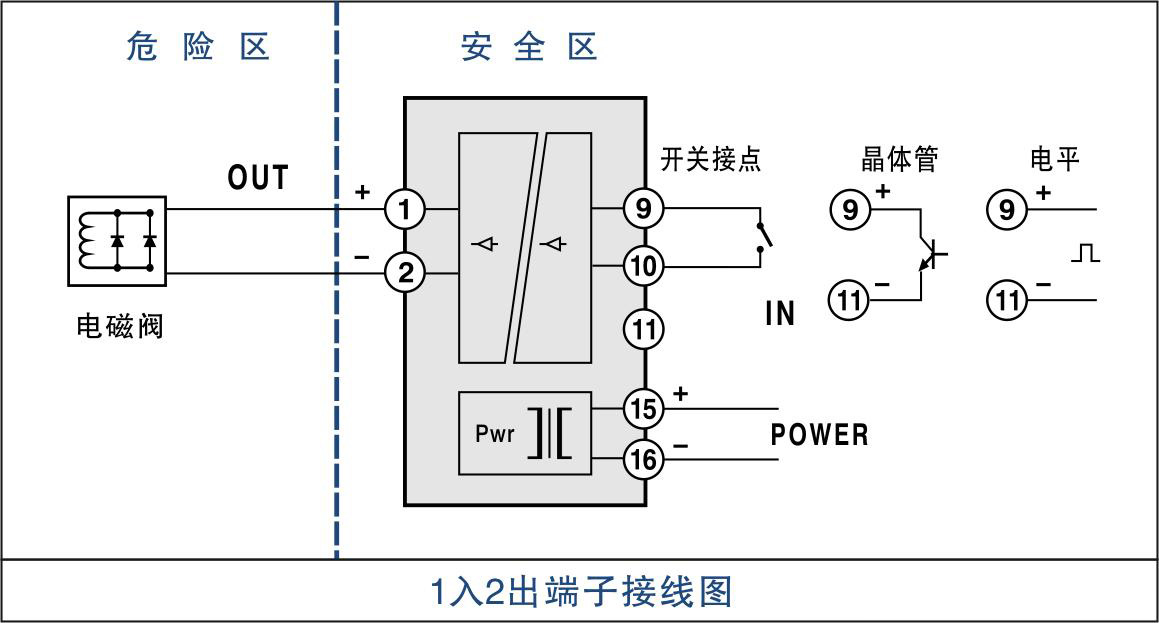 MSC302E-C0CC隔離式安全柵接線方法 MSC302E-C0CC隔離式安全柵接線方法