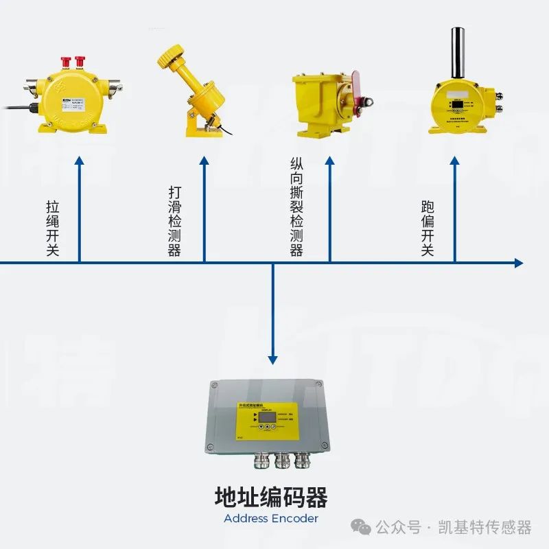 產(chǎn)品推薦 | 帶式輸送機(jī)保護(hù)裝置