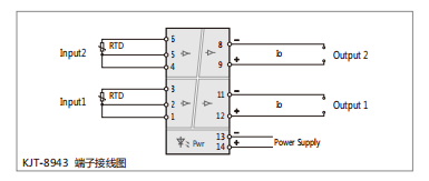 KJT-8943隔離安全柵 KJT-8943隔離安全柵