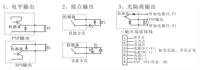 金屬傳感器PLC怎么接入的？