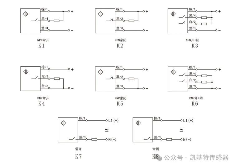 產品推薦 | 凱基特耐高壓接近開關