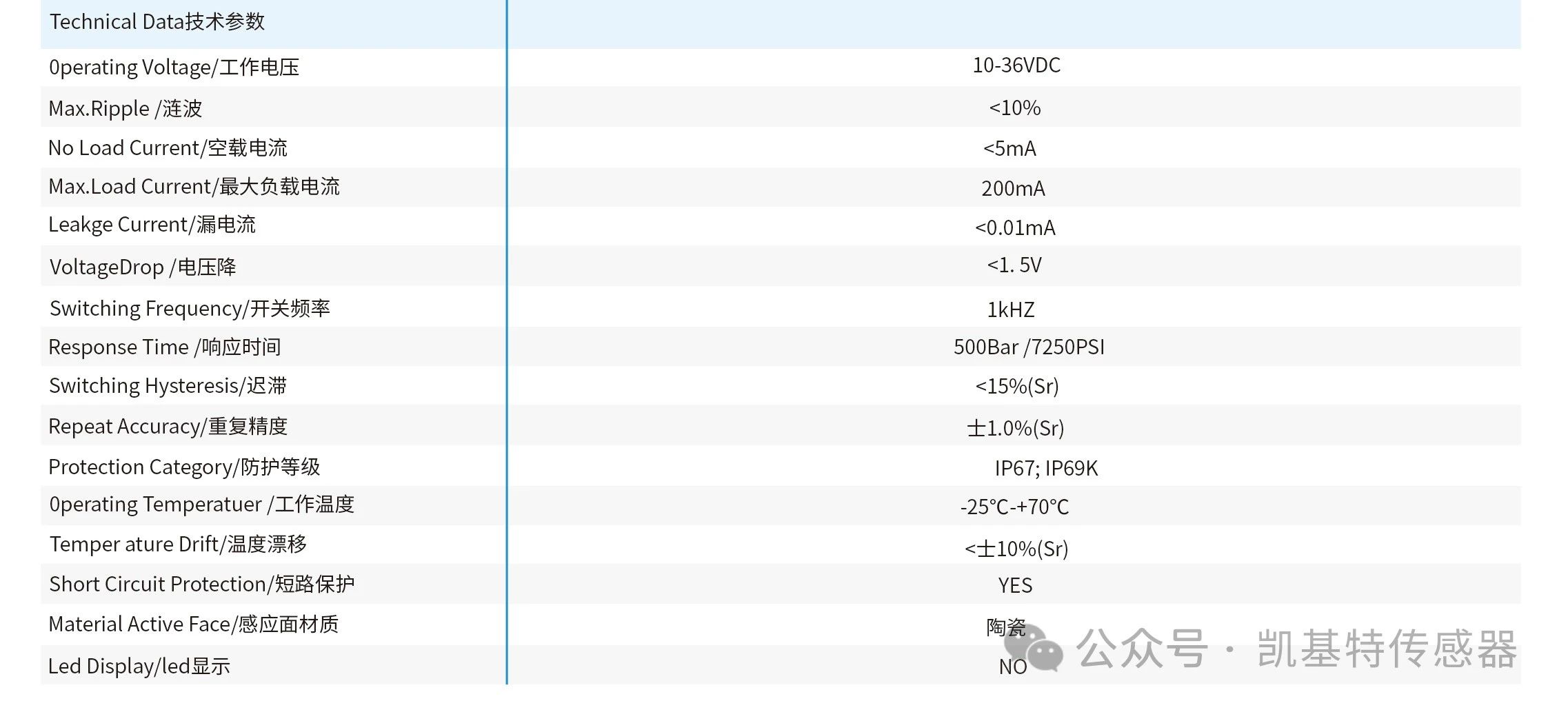 產品推薦 | 凱基特耐高壓接近開關